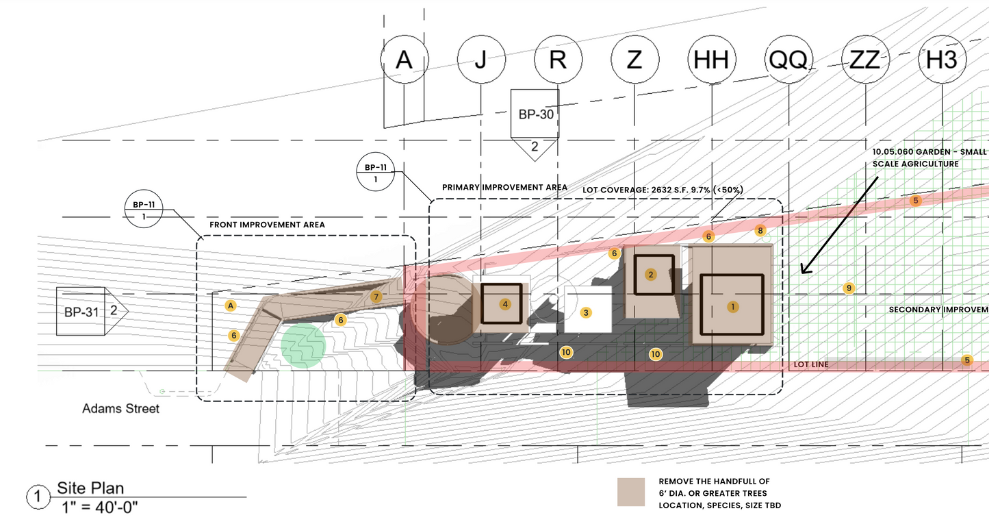 Two Properties Usability Comparison